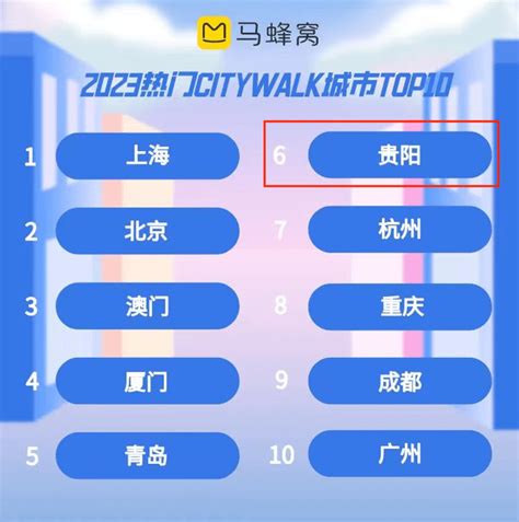 入选全国热门citywalk城市top6！一起来贵阳“压马路” 感受历史人文 赵子 新闻 天眼