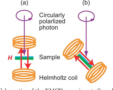 Figure 1 From Spin Reorientation Transition Of Fe Ultra Thin Films On