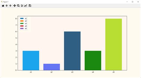 Python Как отобразить легенду в Matplotlib для диаграммы тип Bar