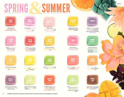 Scentsy Complete Scent List For Spring Summer 2018 Incandescent