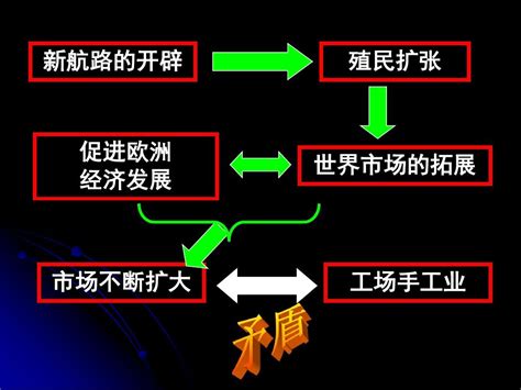 必修2第7课第一次工业革命word文档在线阅读与下载无忧文档