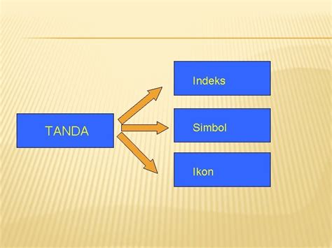 Semiotika Indeks Ikon Dan Simbol Sintaktik Semantik