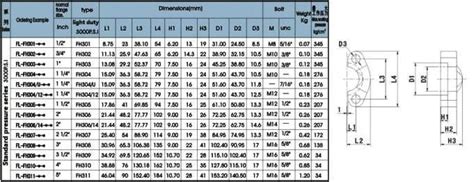 SAE Split Flange Dimension Chart Knowledge Yuyao Jiayuan 46 OFF