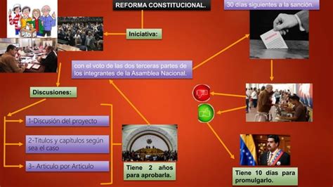 Mapa Mental Constituciones Ppt Descarga Gratuita