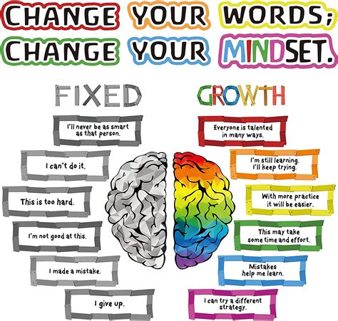 Growth Mindset