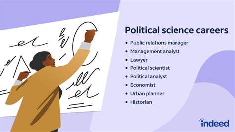 12 Political Science Careers To Explore With Salaries