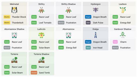 Team Go Rocket Updated Lineups For Leaders And Giovanni Along With