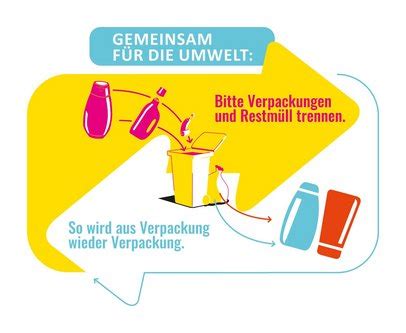 Recycling Richtiges Trennen Macht Den Unterschied Initiative