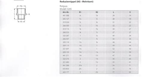 Rotguss Schraub Gewinde Fitting Reduzierung Reduziernippel Größe bis 2