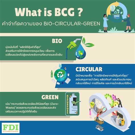 Bio Circular Green Economy หรือ Bcg คืออะไร Fdi