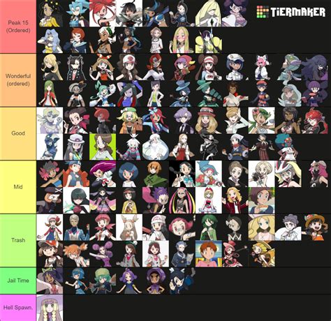 Pokemon Waifu Tiers Updated 2022 Tier List Community Rankings