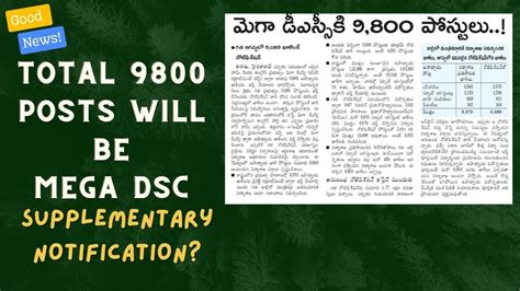 Total Posts Will Be In Mega Dsc Mega Dsc Notification All