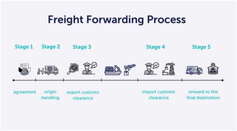 What Is Freight Forwarding Everything You Need To Know Hemisphere