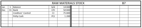 Biggsreview South African Grade 11 And 12 Accounting Manufacturing