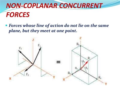 FORCE, TYPES, & SYSTEM OF FORCES | PPT | Free Download