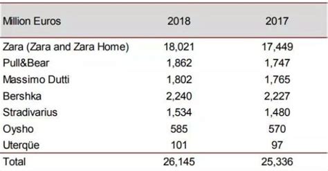 Zara Inditex