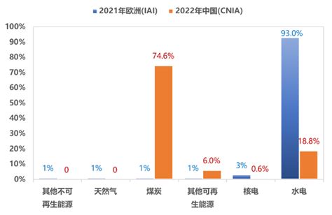 欧盟cbam大家谈01｜中国有色金属工业协会会长葛红林：欧盟进口中国铝材需给予反向碳排放补偿。