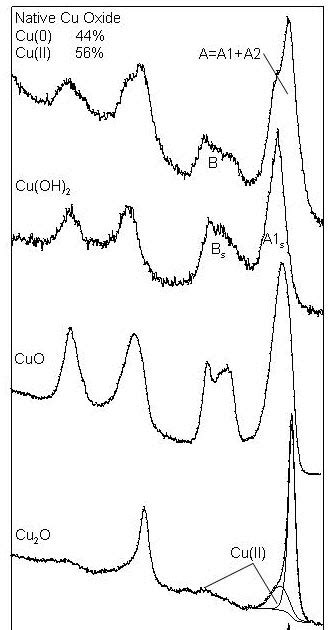 Cu xps peak - universedaser