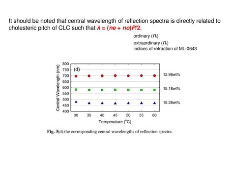 Temperature Independent Pitch Invariance In Cholesteric Liquid Crystal