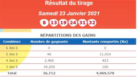 Loto prochain jackpot à Rs 12 millions Defimedia