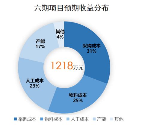 桂林南药七期fopex项目正式启动，持续挑战新高度 企业资讯 桂林南药股份有限公司