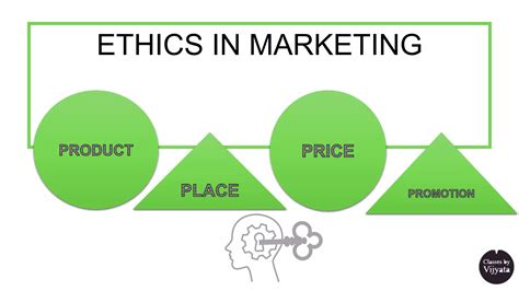 Ethics In Marketing Ppt Free Download