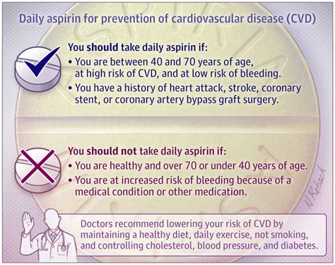 Aspirin For Prevention Of Cardiovascular Disease Cardiology Jama