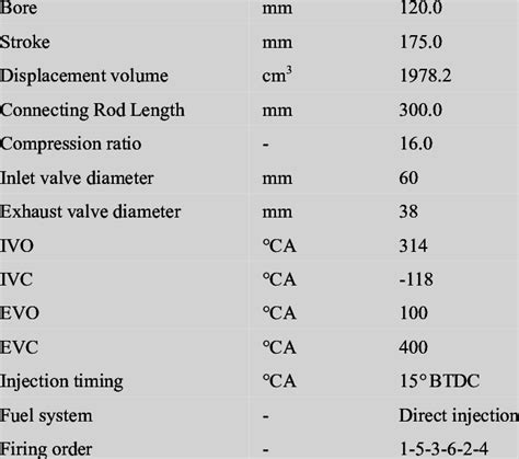 Engine Specifications 21 Engine Parameters Units Values Download Table