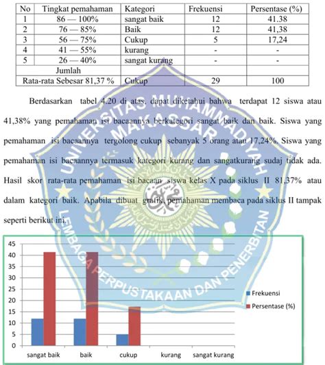 Pelaksanaan Tindakan Kelas Dalam Pembelajaran Membaca Cepat Dengan