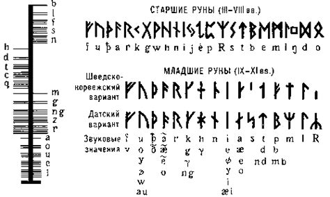 Руны | это... Что такое Руны?
