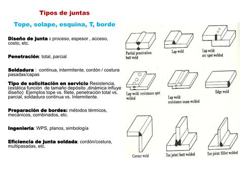 Juntas Y Posiciones De Soldadura