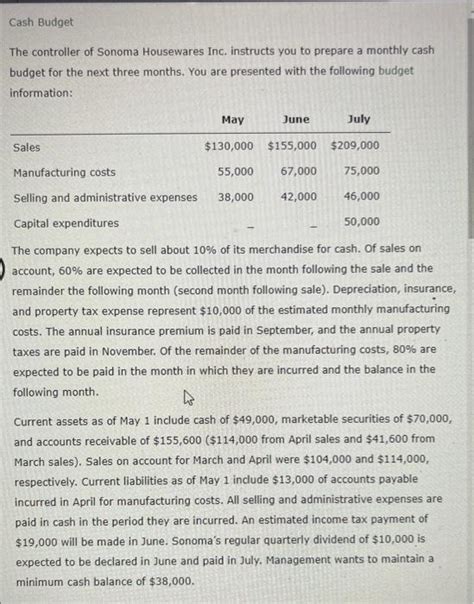Solved Cash Budget The Controller Of Sonoma Housewares Inc Chegg