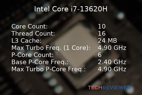 Is the Core i7-13620H CPU Good for Gaming? - TechReviewer