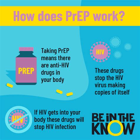 Pre Exposure Prophylaxis Prep Be In The Know