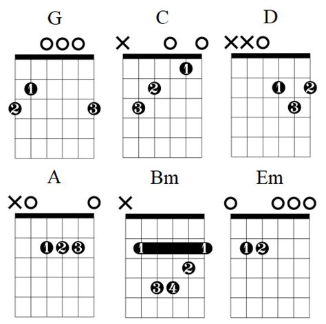 Puff The Magic Dragon Chords & Guitar Lesson — Lauren Bateman Guitar