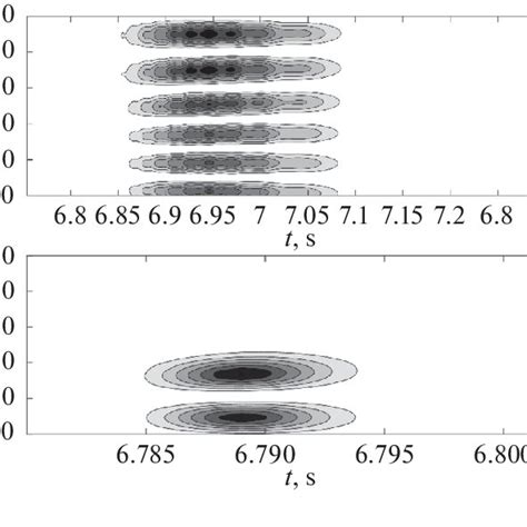 Space Time Intensity Distribution Of Mode Pulses The Upper Panel