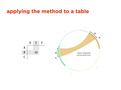 Visualizing Tabular Data With Circos CIRCOS Circular Genome Data