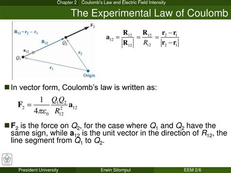 Ppt Chapter 2 Coulombs Law And Electric Field Intensity Powerpoint