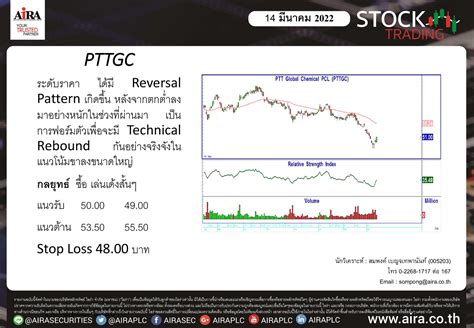 Aira Securities On Twitter เทคนิค 14032022 Set สั้นๆ จะยังผันผวน