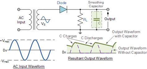 Power Diode Used For Half Wave Rectification