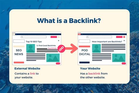 How Important Are Backlinks For Your Seo Campaign The Pod Blog