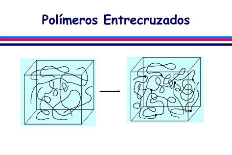 PPT Físico Química de Polímeros PowerPoint Presentation free