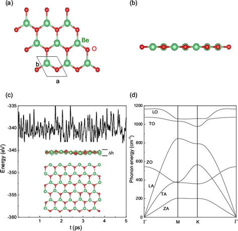 Figure From Phonon Limited Electronic Transport Of Two Dimensional