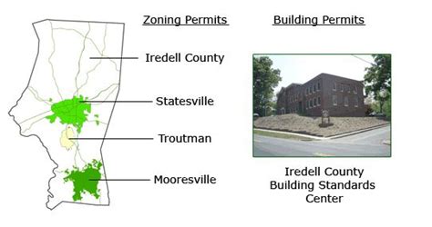 Permits Iredell County Nc