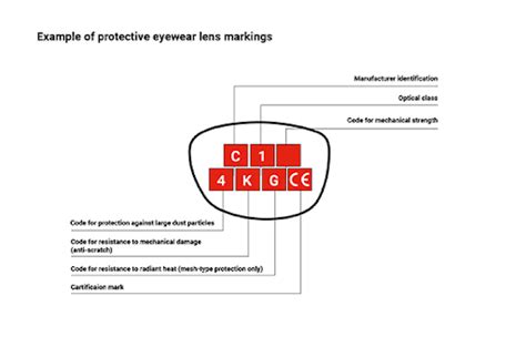 Understanding En 166 The Safety Standard For Protective Eyewear Contego