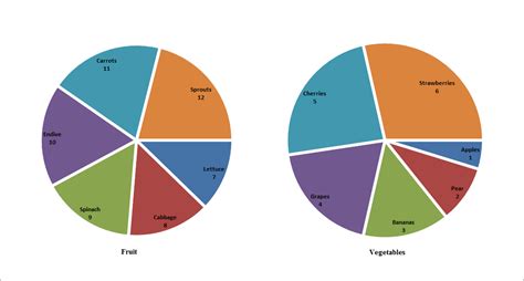 Excel Pie Chart Multiple Data Labels 2024 - Multiplication Chart Printable