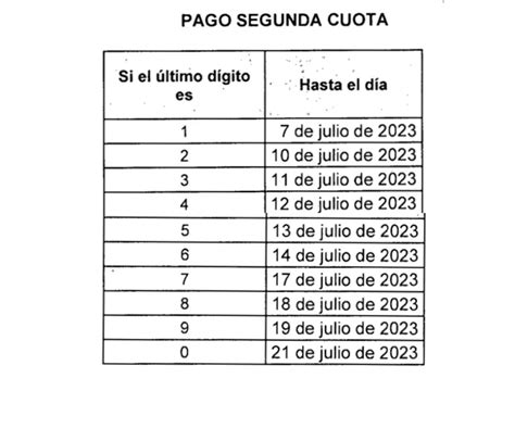 Declaración De Renta En 2023 Estas Son Las Fechas Y Plazos A Tener En Cuenta