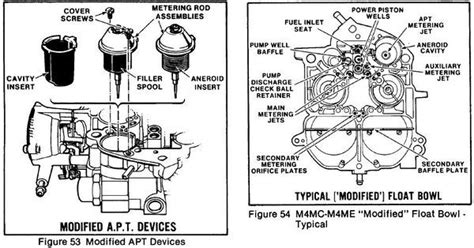 Rochester Quadrajet Carburetor Parts Diagram Rochester Quadr