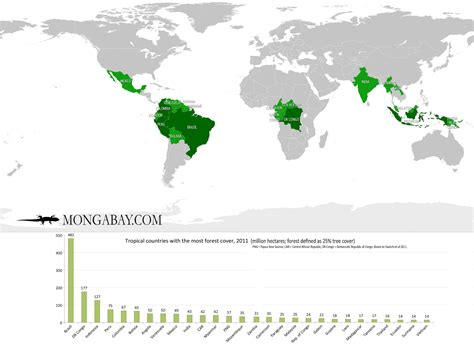 Tropical Rainforest Biome Map Wallpapers Gallery