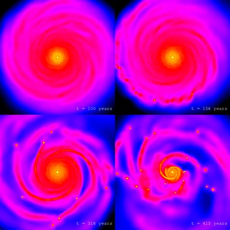 » What do we know about planet formation?